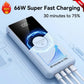 20000mAh Power Bank  Large Capacity With 4 Cables Fast Charging Portable Battery Charger for iPhone Samsung Xiaomi